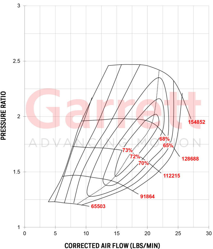 GARRETT® GT2554R COMPRESSOR MAP