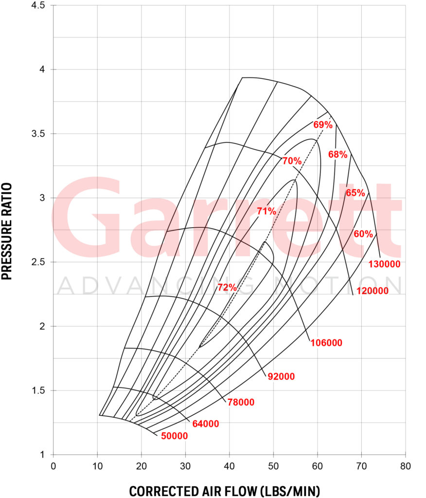 GARRETT® GTW3684R COMPRESSOR MAP