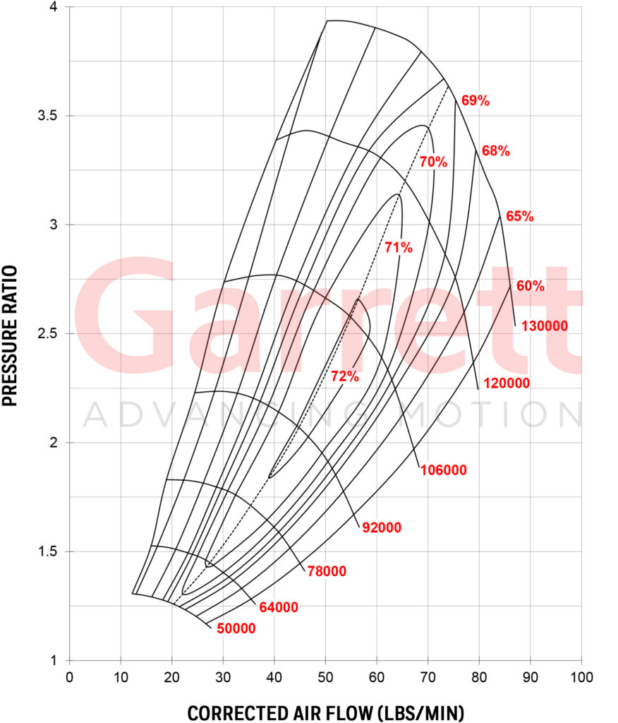 GARRETT® GTW3884R COMPRESSOR MAP