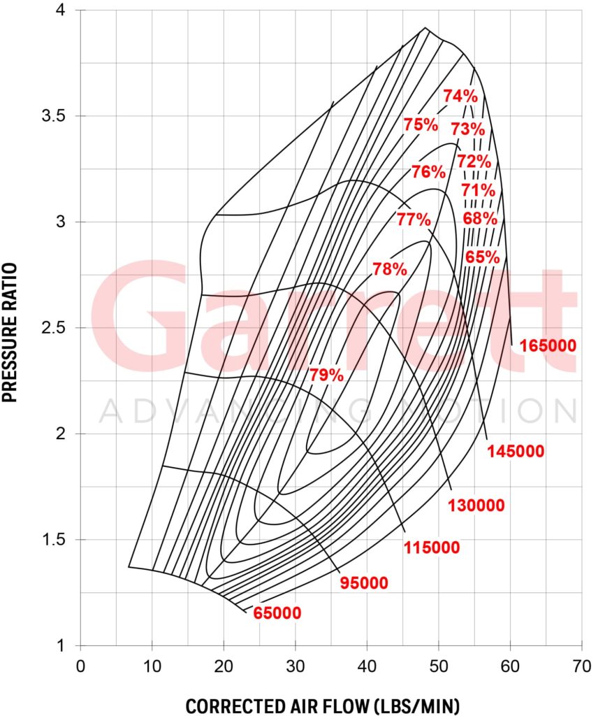 GARRETT® G30-660 COMPRESSOR MAP