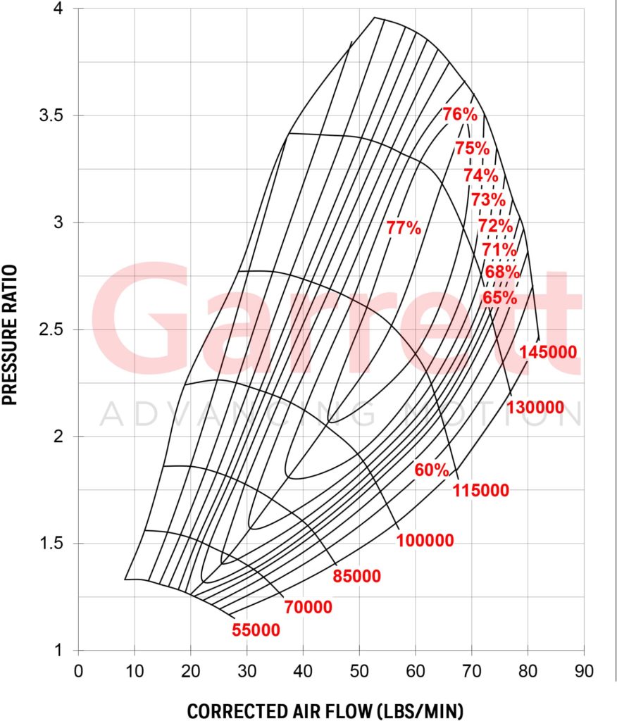 GARRETT® G30-900 COMPRESSOR MAP