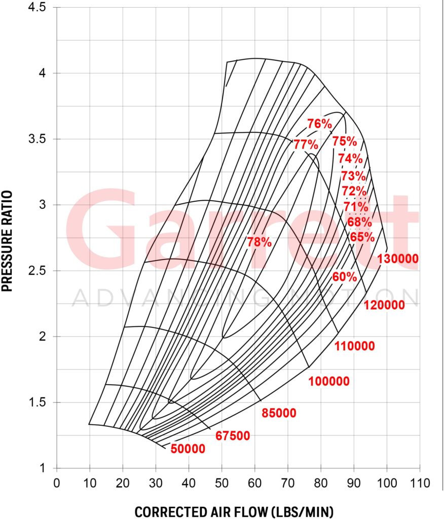 GARRETT® G35-1050 COMPRESSOR MAP