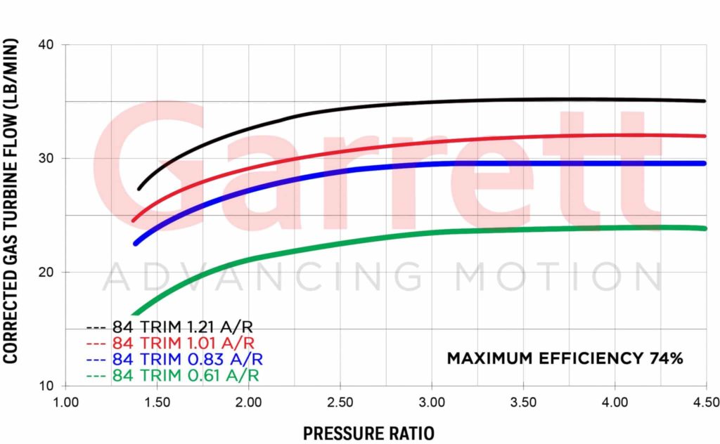 GARRETT® G35-1050 EXHAUST FLOW CHART