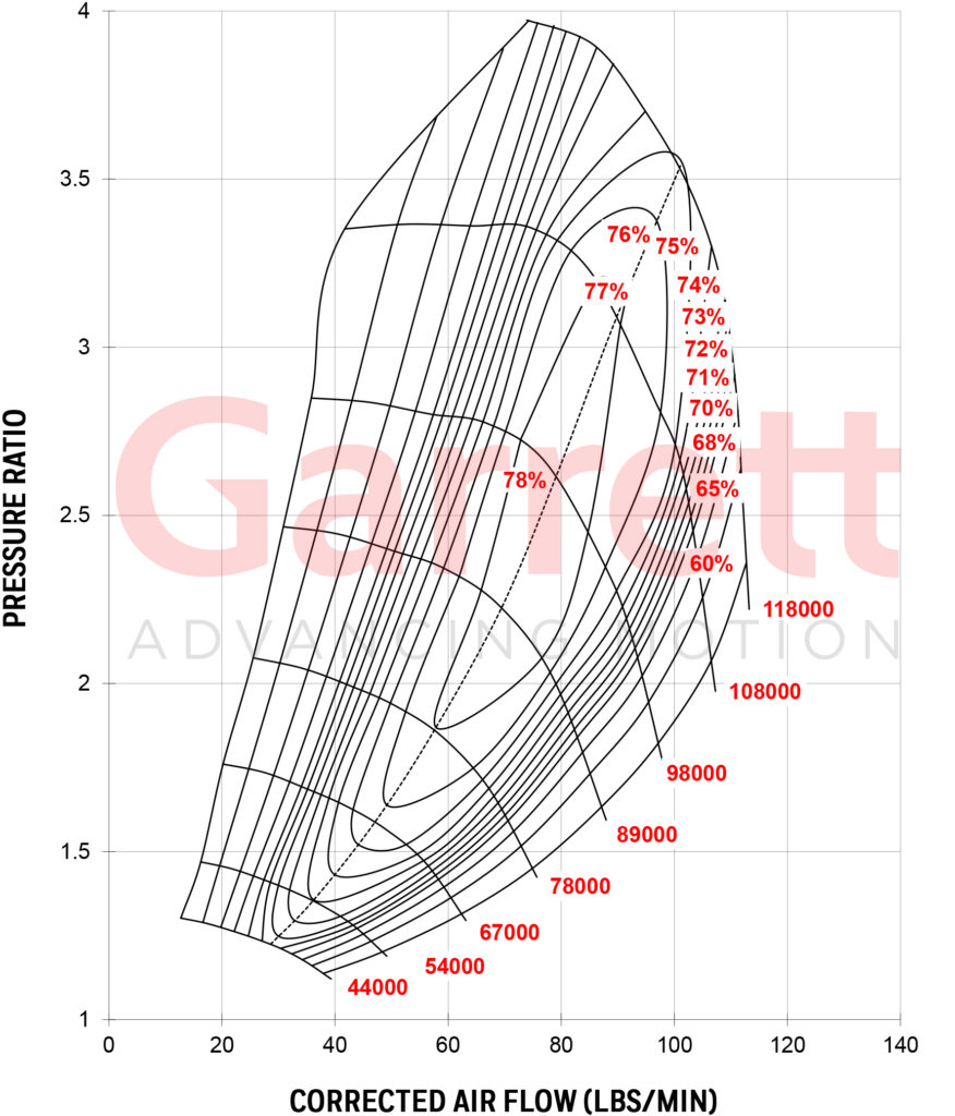 GARRETT® G42-1200 COMPACT COMPRESSOR MAP