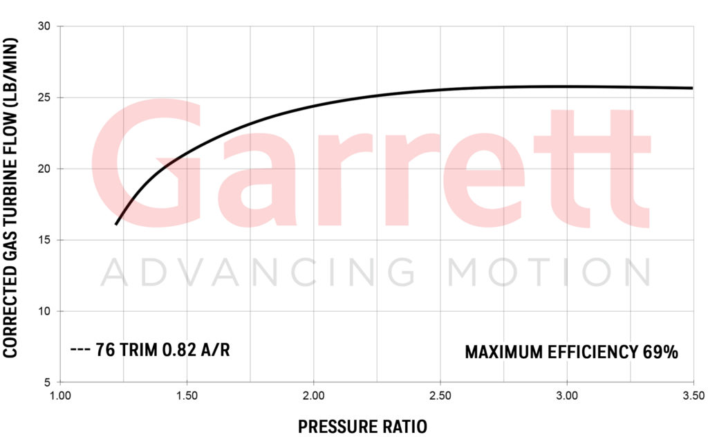 GARRETT® GTW3476R EXHAUST FLOW CHART