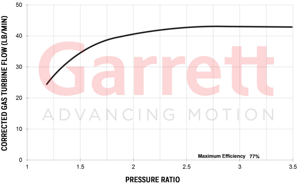 GARRETT® G42-1200 EXHAUST FLGARRETT® G42-1200 EXHAUST FLOW CHARTOW CHART